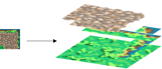 Tile Layering Example